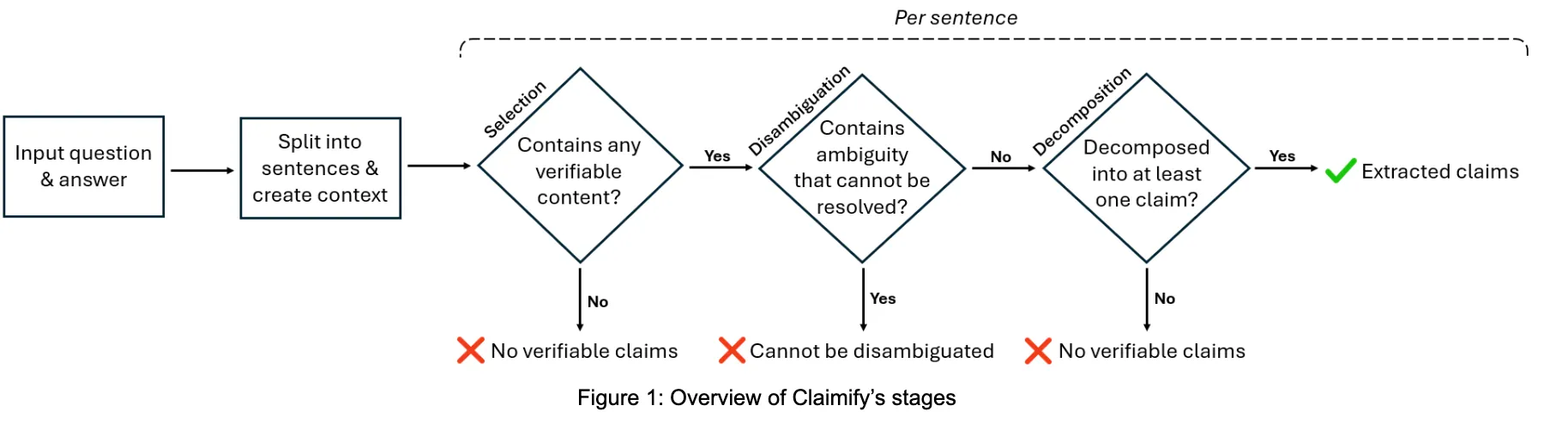 Claimify framework